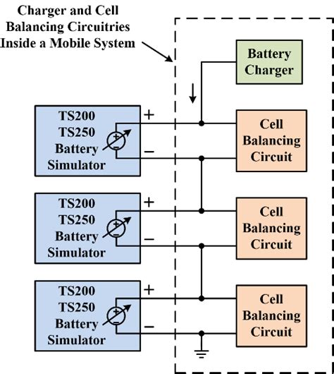 battery cell emulator test.